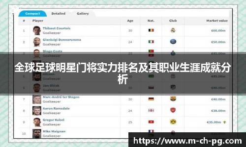 全球足球明星门将实力排名及其职业生涯成就分析